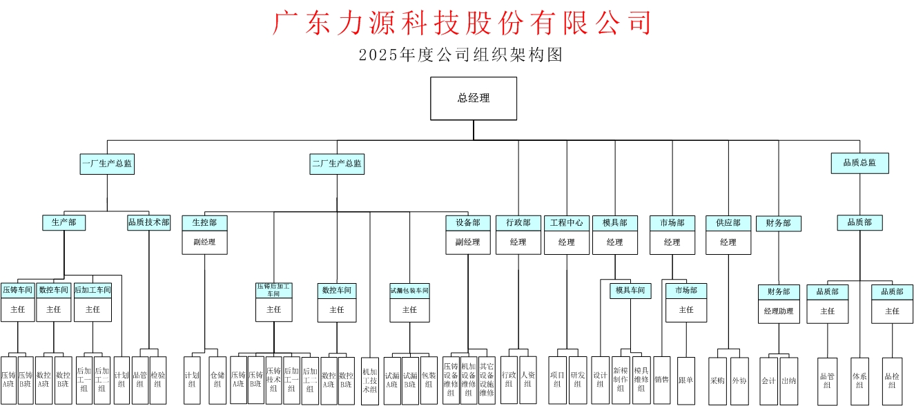 公司組織架構(gòu)（修改1）.jpg